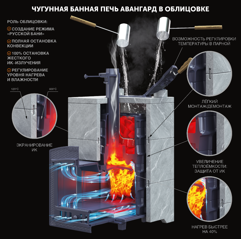 Комплект Авангард ЗК 40 (П2) Классика 1065/40 Талькохлорит кирпич - 3min