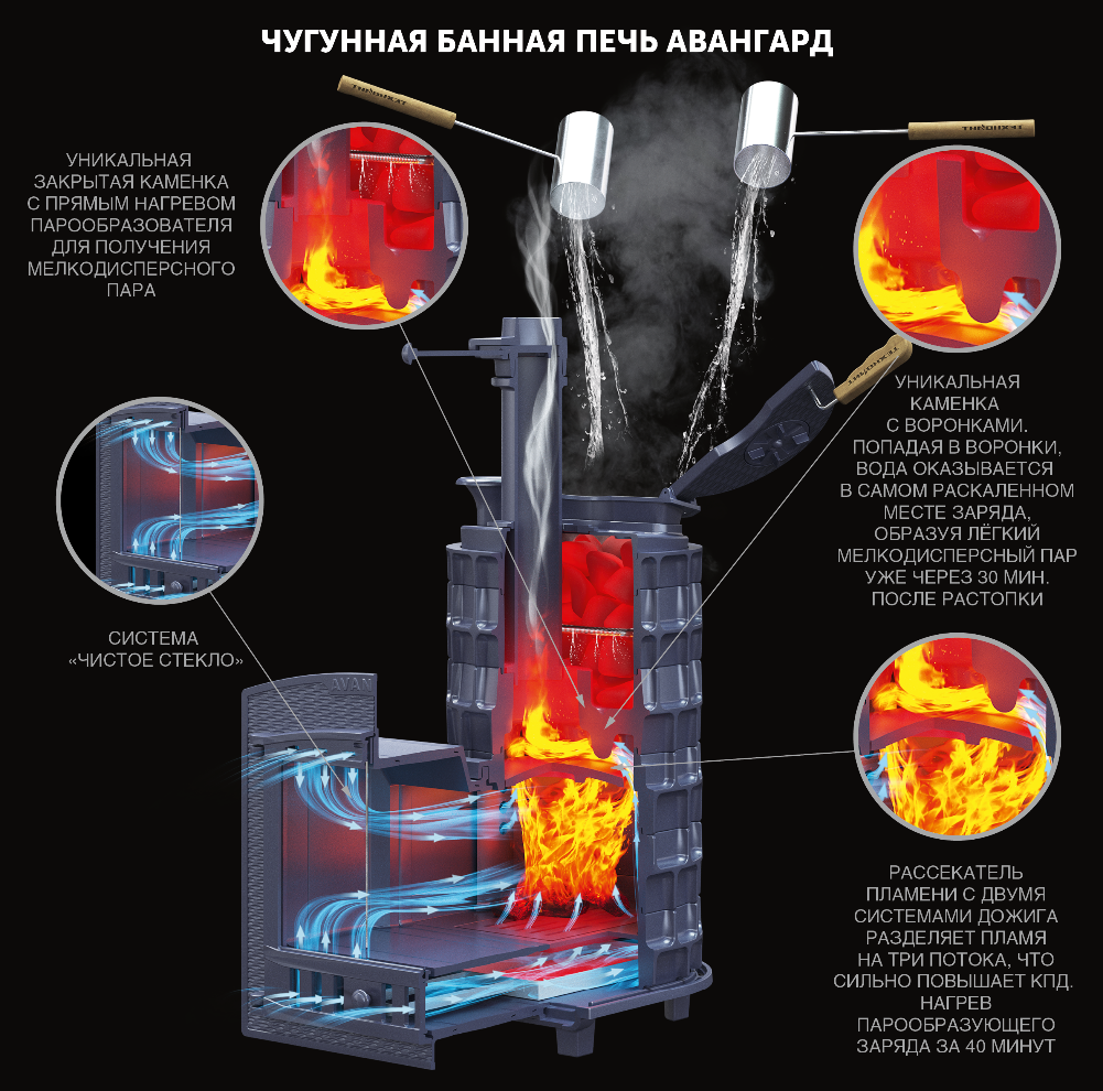 Комплект Авангард ЗК 40 (П2) Классика 1065/40 Змеевик кирпич - 3min