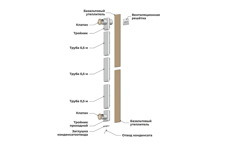 КуБасту горизонтальная