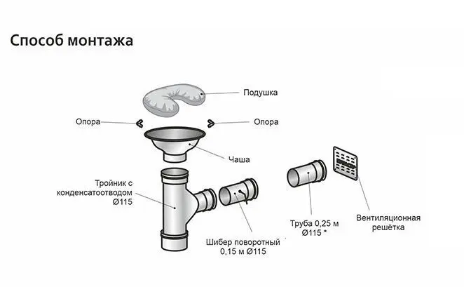 "Второе дыхание" для бани MINI - 1min