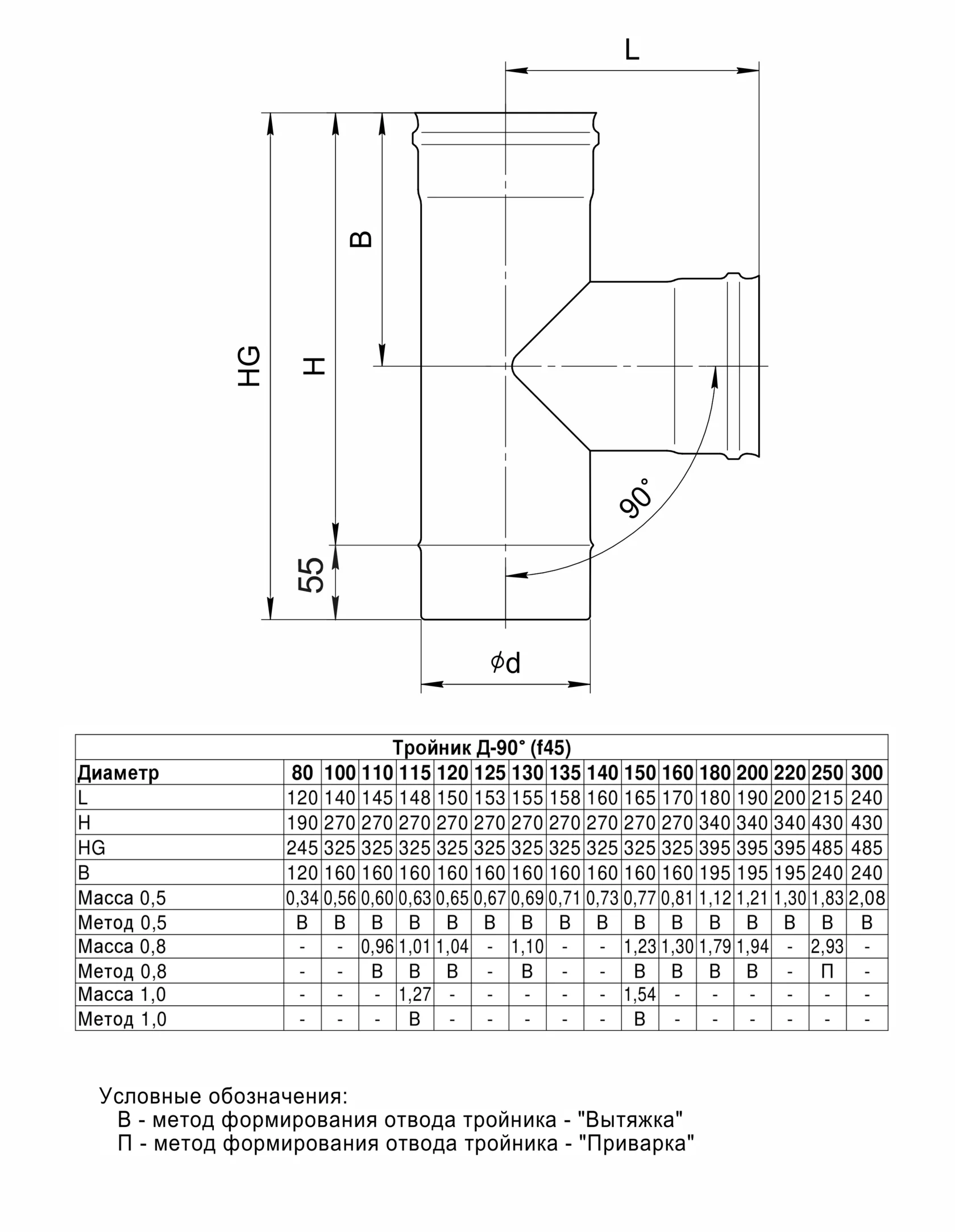 Ferrum GS тройник-Д 90° (430/0,5мм) Ф80 - 1min