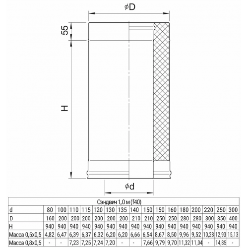 Ferrum Blackside сэндвич 1,0 м (430/0,8мм + нерж/эмаль) Ф115х200 Ceramics - 1min