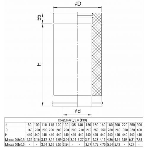 Ferrum Blackside сэндвич 0,5 м (430/0,8мм + нерж/эмаль) Ф115х200 Ceramics - 1min