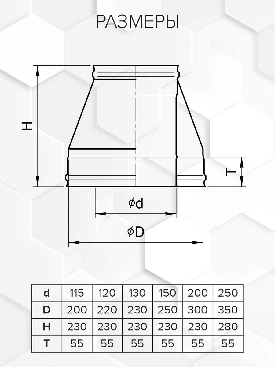 Craft HF-50 конус (316/0,8/304/0,5) Ф115х200 - 1min