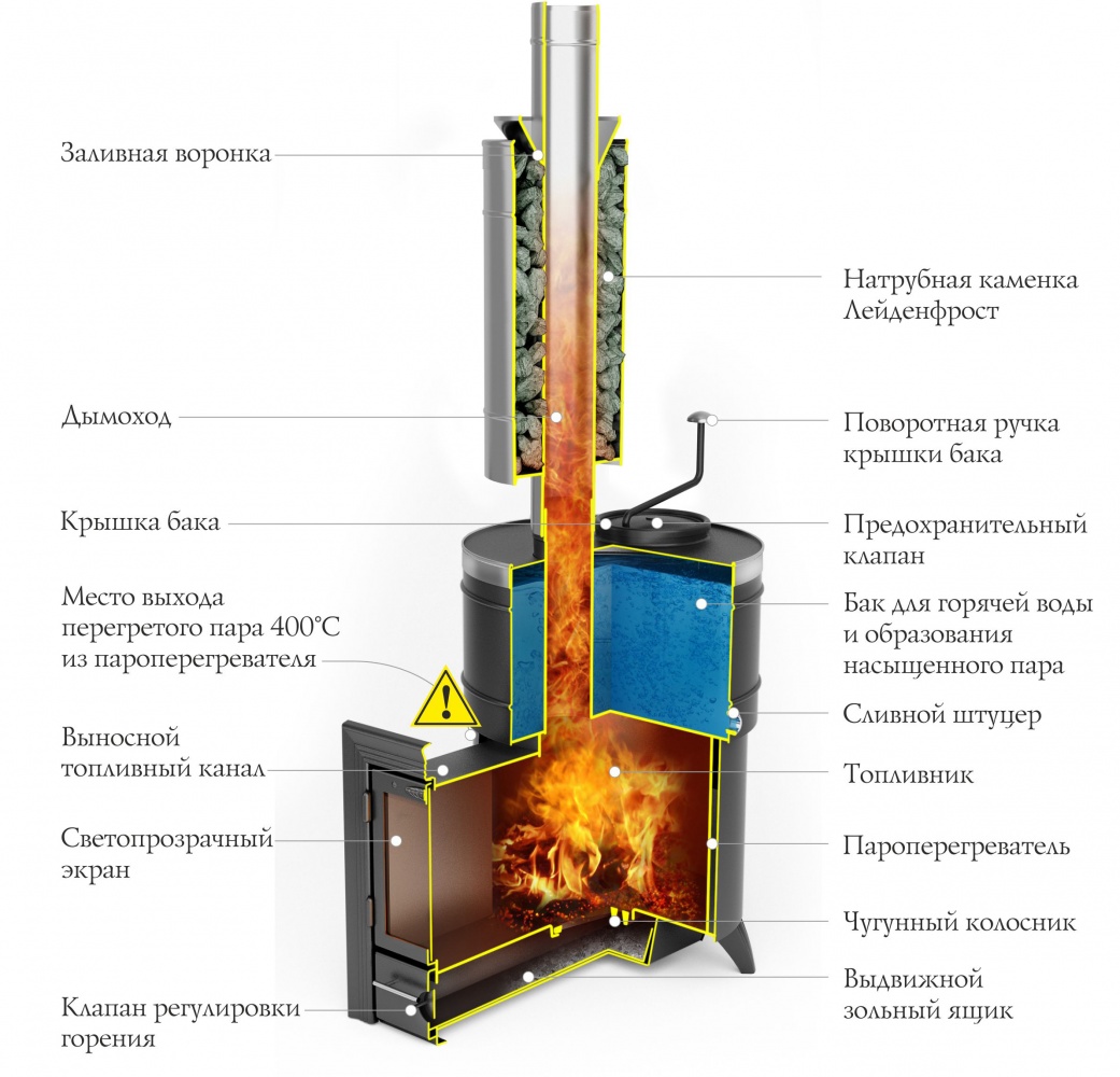 Печь для бани Термофор Скоропарка 2012 Inox КТК антрацит - 1min