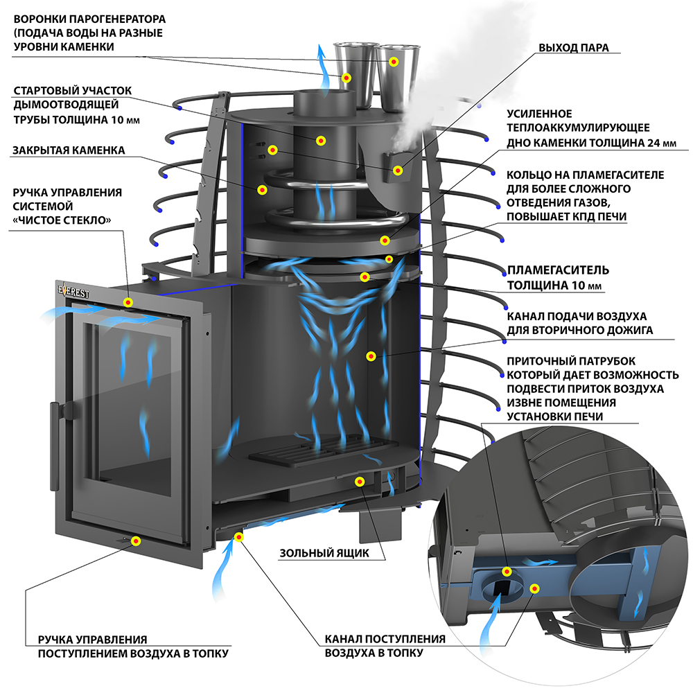 Печь для бани Эверест "Steam Heat" 24 Б/В - 3min