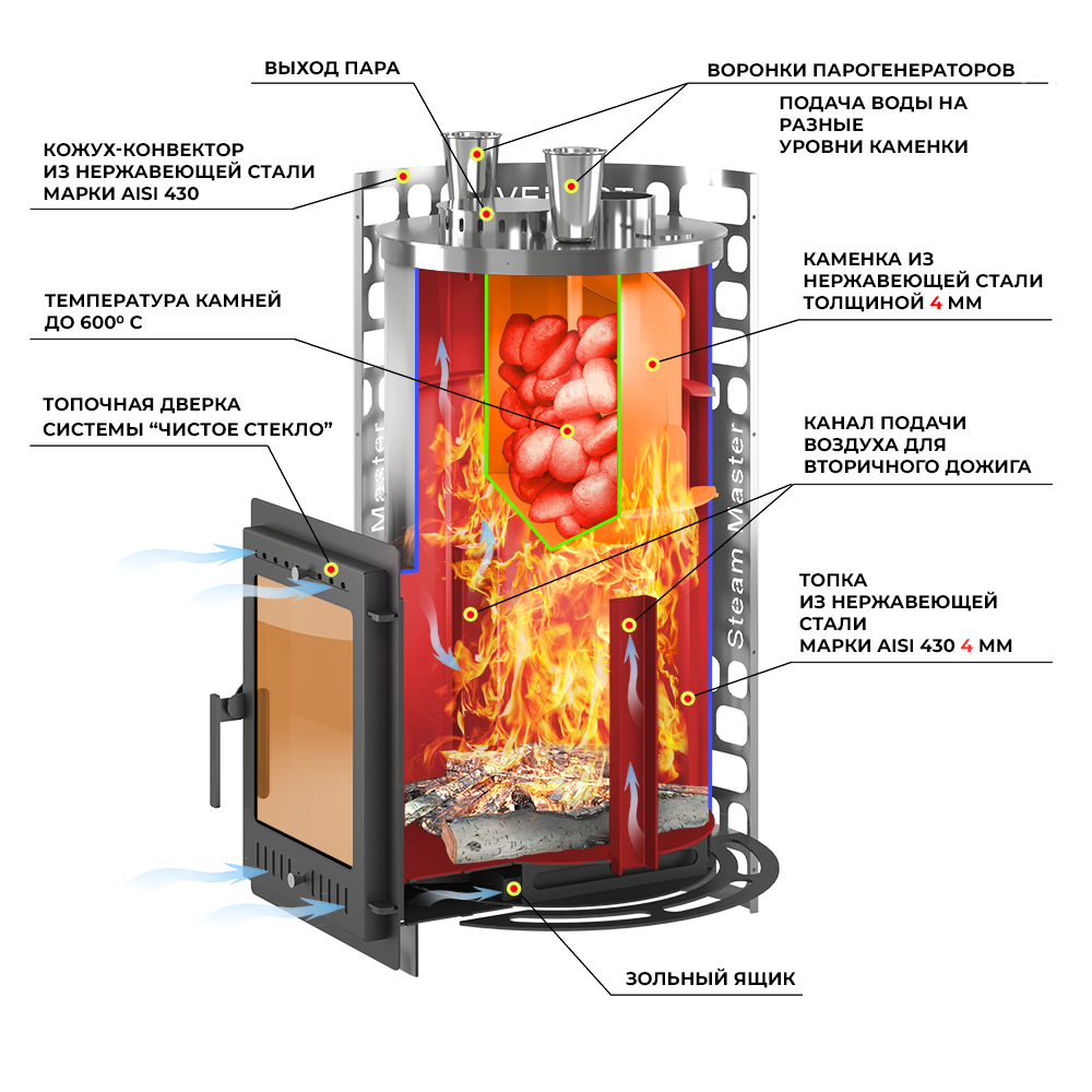 Печь для бани Эверест "Steam Master" 44 INOX (320М) б/в - 2min