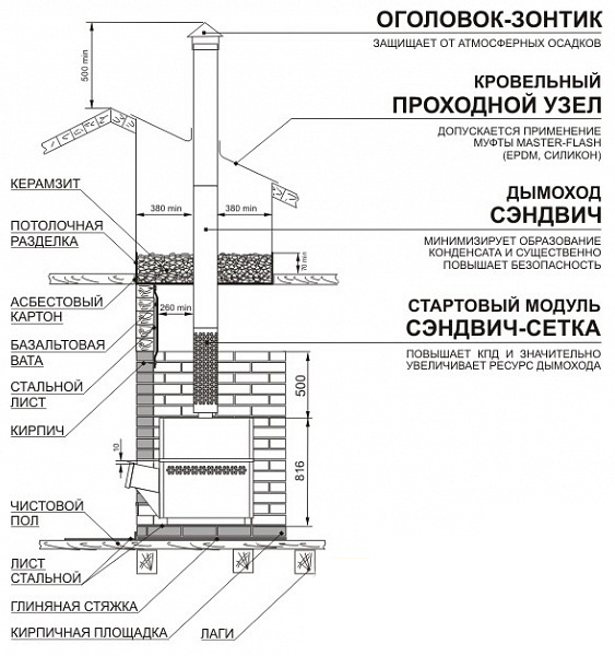 Сэндвич-сетка Теплодар L-580 - 1min