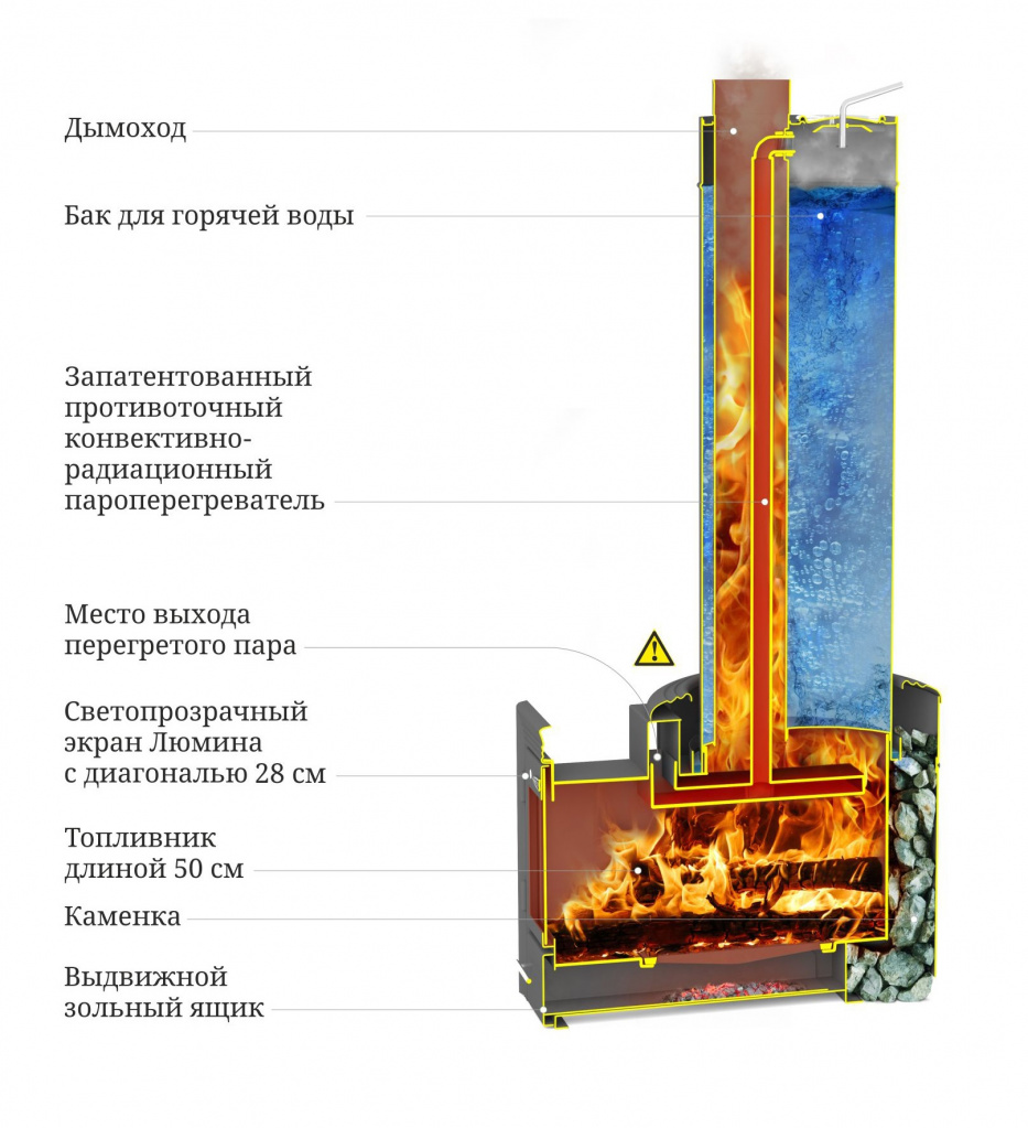 Печь для бани Термофор Скоропарка III Inox Люмина Б чёрная бронза - 1min