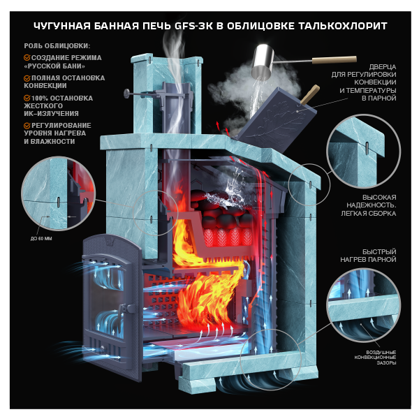 Печь для бани комплект Grom 50(П2) Президент 1200/50 Талькохлорит - 1min