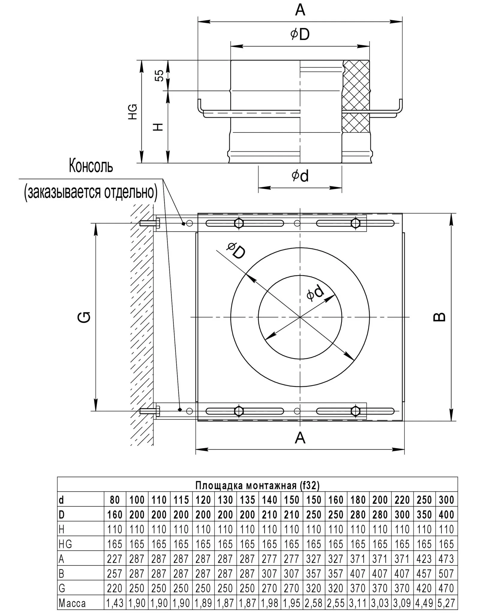 Ferrum GS площадка монтажная (430 + нерж./1,5мм) Ф200х280 - 1min
