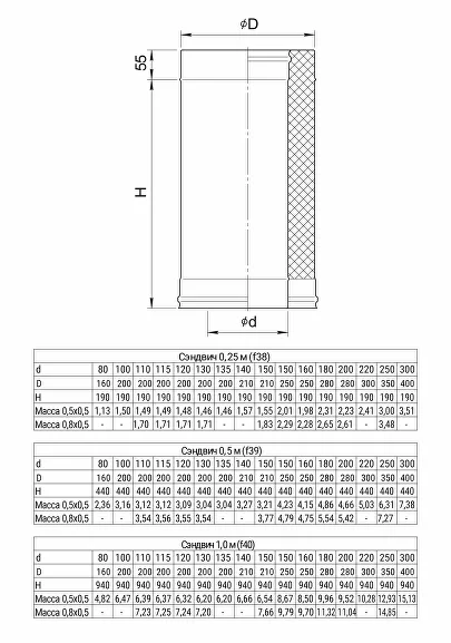 Ferrum GS сэндвич 1,0 м (430/0,5мм + нерж.) Ф100х200 - 1min
