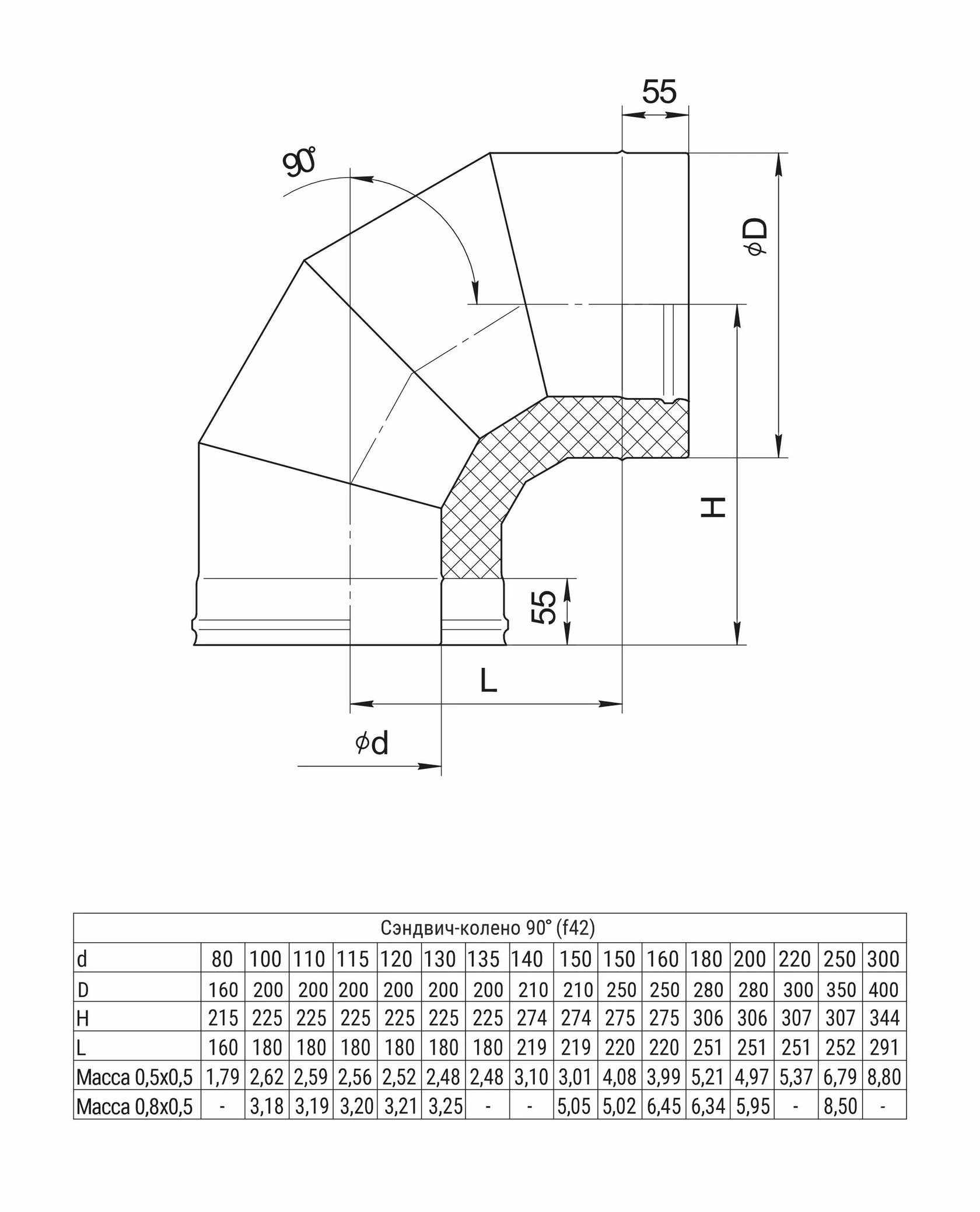 Ferrum HF сэндвич-колено 90° (430/0,8мм + нерж.) Ф250х350 - 1min
