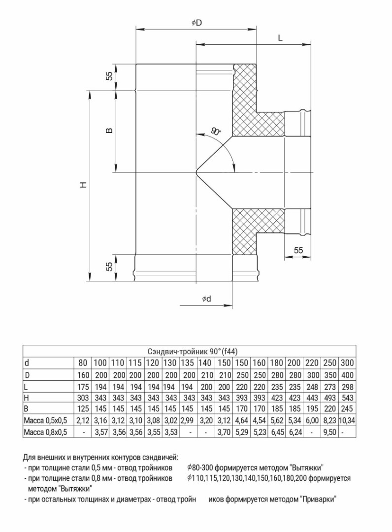 Ferrum HF сэндвич-тройник 90° (430/0,8мм + нерж.) Ф115х200 - 1min