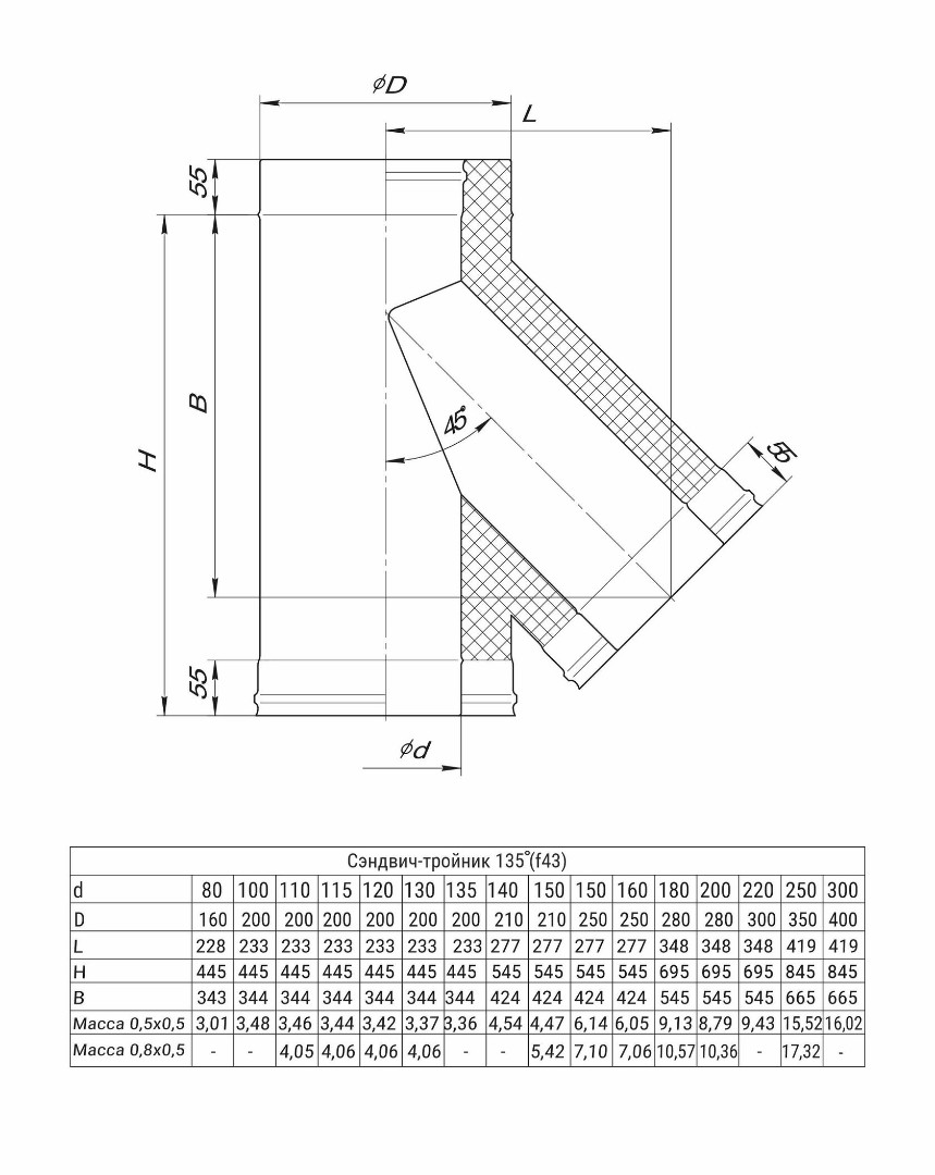 Ferrum HF сэндвич-тройник 135 (430/0,8мм + нерж.) Ф115х200 - 1min