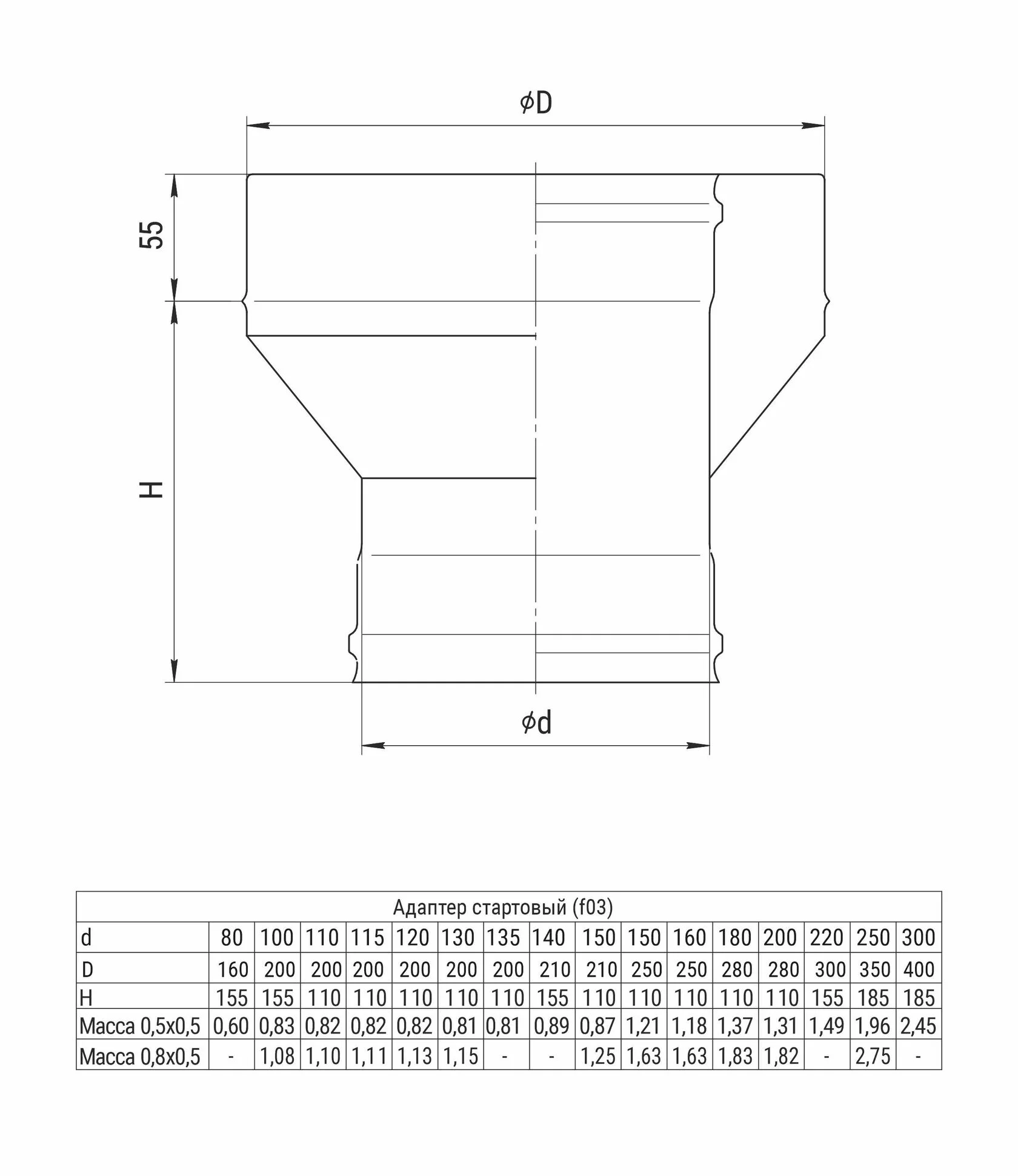 Ferrum HF адаптер стартовый (430/0,8мм) Ф180х280 - 1min