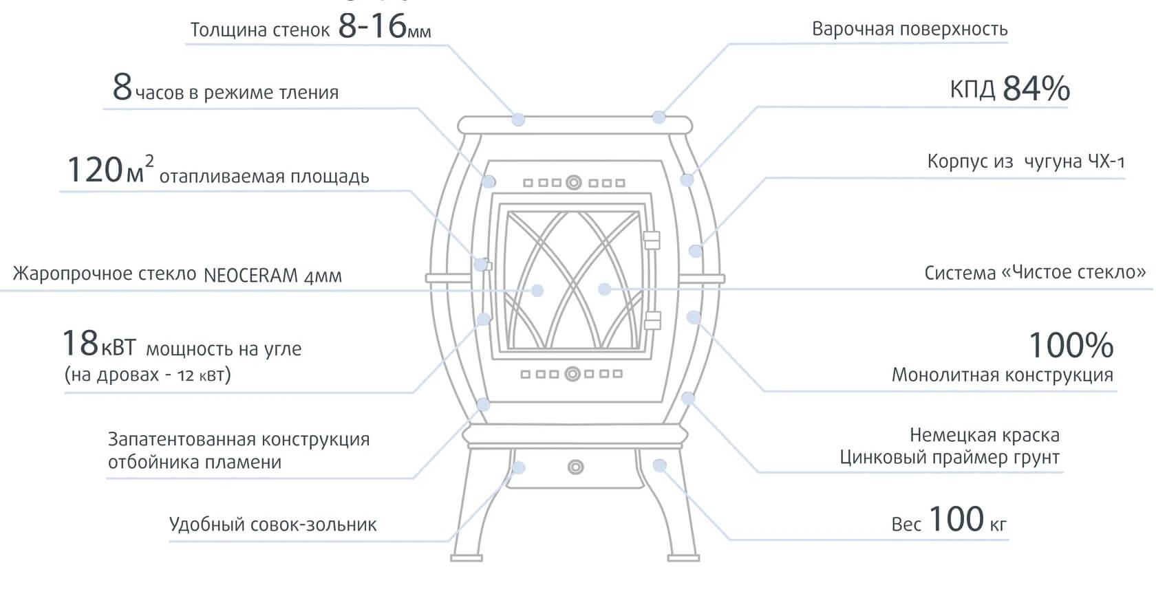 технические характеристики печей Бахта